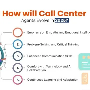 Top call center solution in nagpur | midline media solutions