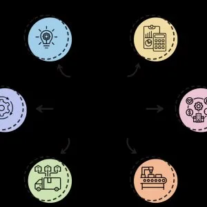 Grow your business with a trusted sap erp solution partner