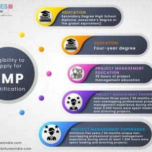 Pmi sp certification training