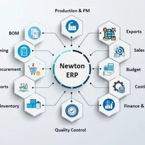 Erp for hospitality industry