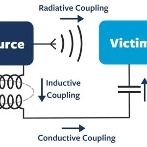 Emi/emc testing tools