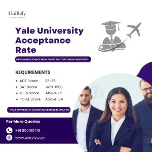 Yale university acceptance rate