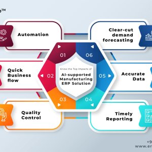 Erp solution for auto parts industry