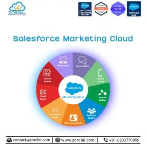 Service cloud - salesforce service cloud implementation