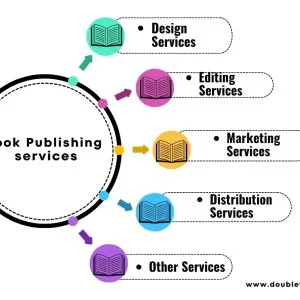 Book publishing services in india