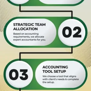 Maximize your profits with outsourced accounting services