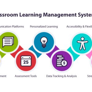 What is classroom learning and management software and its advan