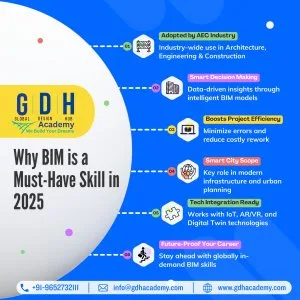 Learn digital marketing, bim , revit & python at gdh academy