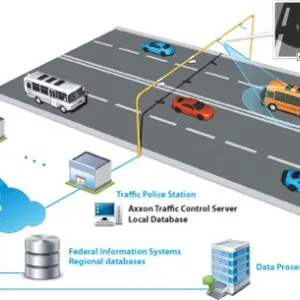 Lpr system