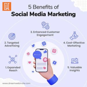 Get more leads with facebook & instagram ads