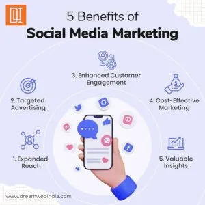 Get more leads with facebook & instagram ads