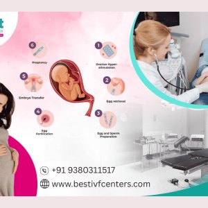 Find hyderabad’s best fertility treatment centers
