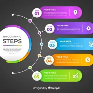 Seo consultant ar-rams