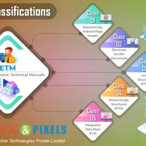 Ietm for beginners a quick guide to ietm software