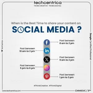 Social media marketing services in noida