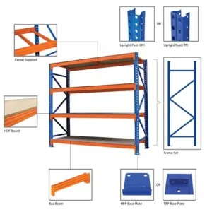 Display racks manufacturer in faridabad – fsp
