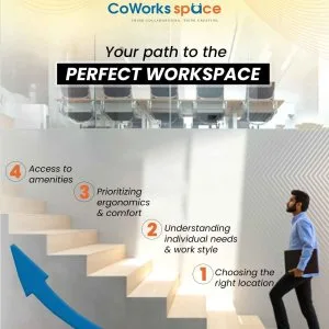 Affordable coworking spaces in noida sector 63 – book your desk
