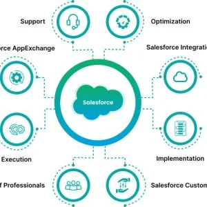 Salesforce consultants | leading salesforce consulting firm