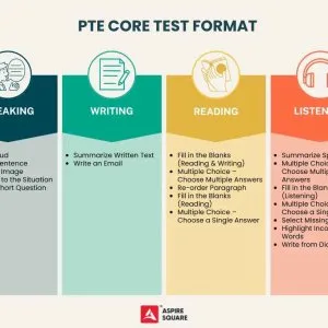 Navigating canada s pr path with pte core: test format - aspire