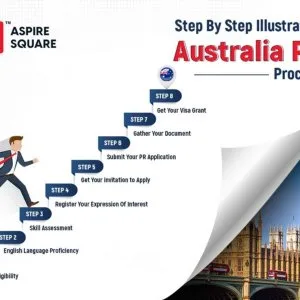 Australia pr visa process, check eligibility, fees in 2024-25 -