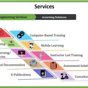 What are the details required to make cbt