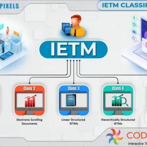 What is ietm and what is not ietm?
