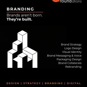 Best branding agency in delhi ncr | befoundations