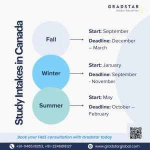 Canada admission intakes 2025