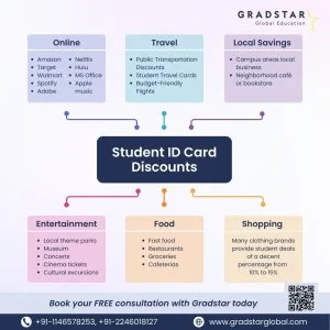 Digital discounts with student ids