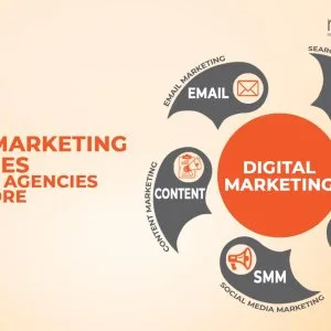 Content marketing agency in bangalore creative brand growth with