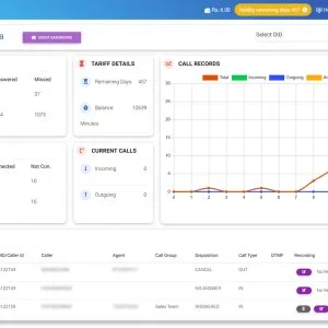 Easygoivr – hosted ivr software for smarter call routing