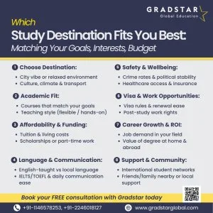 Smart steps to choose your perfect study destination