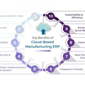 Concrete ready-mix / rmc erp – optimize your plant & fleet