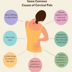 Shoulder pain physiotherapy in lucknow
