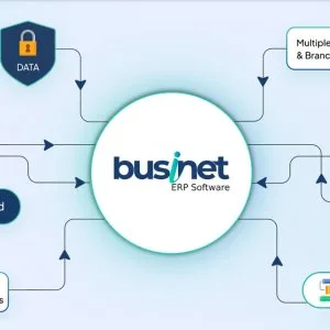 Best ERP Software India