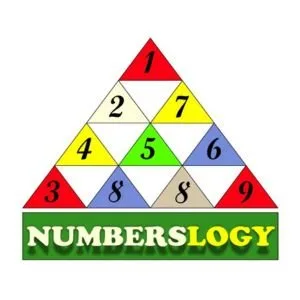 Top numerologist and vastu shastra expert in delhi ncr – dr aks