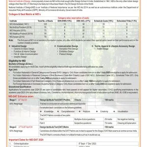 Nid classes in delhi