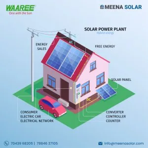 Smart renewable energy systems built for long-term savings | mee