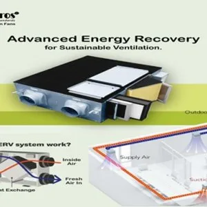 Premium energy recovery ventilator system