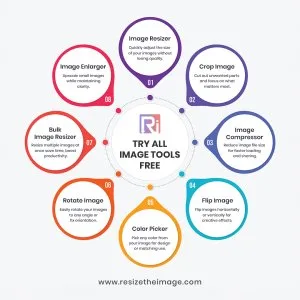 All in one online image optimization tool | resize the image