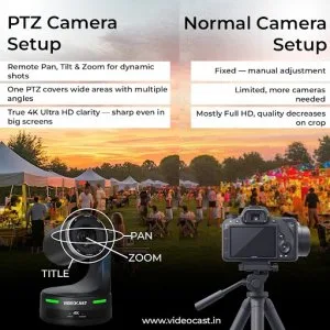 How the ptz camera transforms any setup: the easiest way to impr