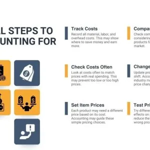 Using accounting in manufacturing to improve product pricing str