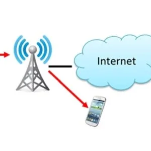Commercial generators monitoring