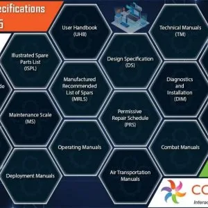 Jss 0251 documentation services