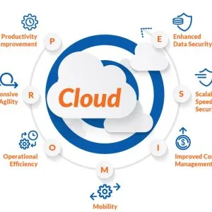 Cloud migration services in noida: secure & scalable it