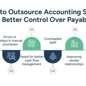 Accounts payable outsourcing company
