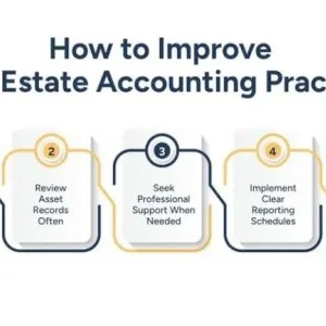 Accounting for real estate business: depreciation and asset mana