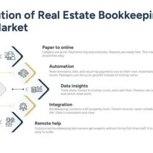 Bookkeeping services for real estate business in the modern prop