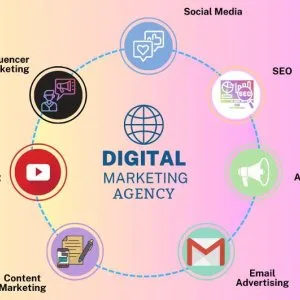 Leading digital marketing company in bangalore powering brand su