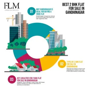 2 bhk flats for sale in gandhinagar